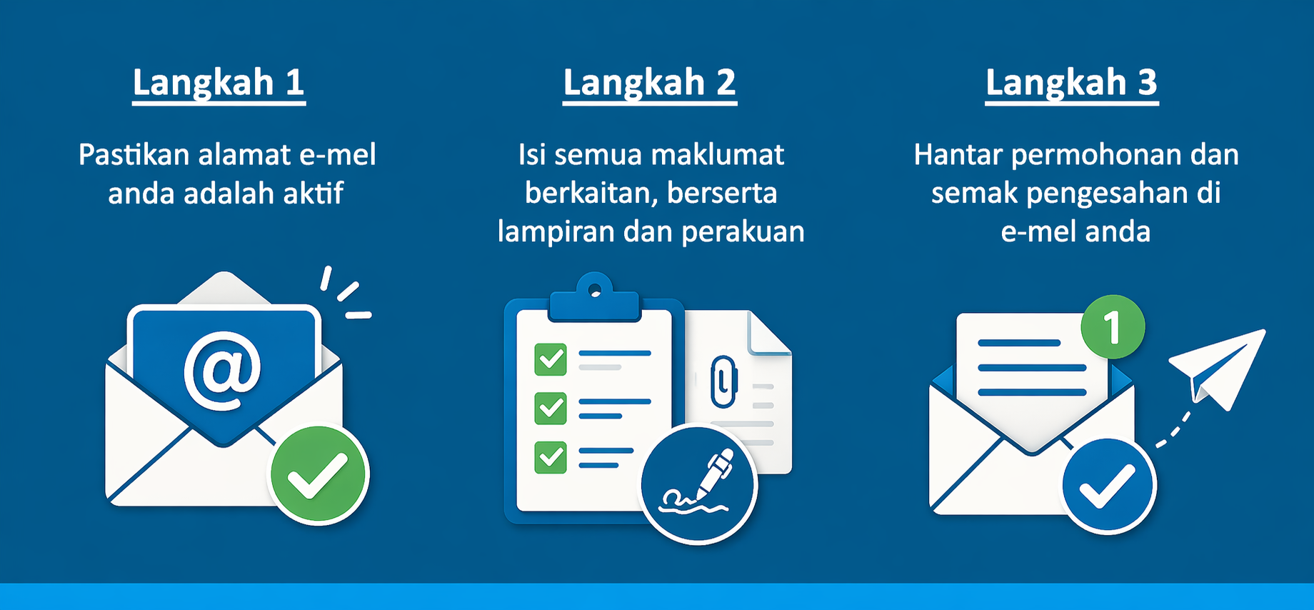 langkah